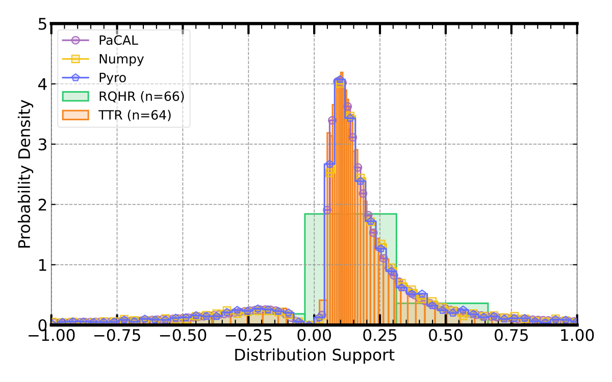 Drap: A Python Library for Representing and Computing with Arbitrary Empirical Probability Distributions